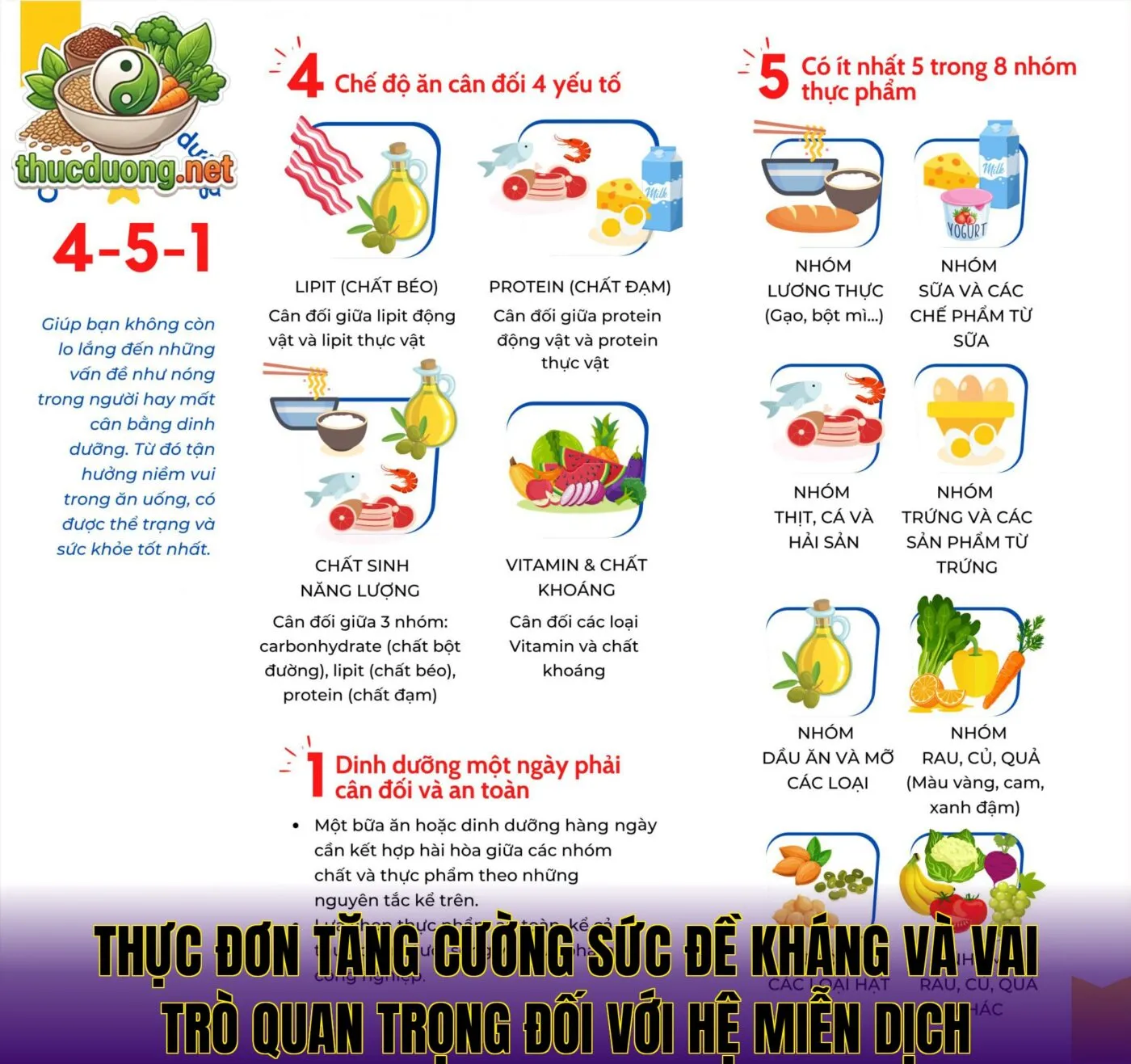 Thực đơn tăng cường sức đề kháng và vai trò quan trọng đối với hệ miễn dịch